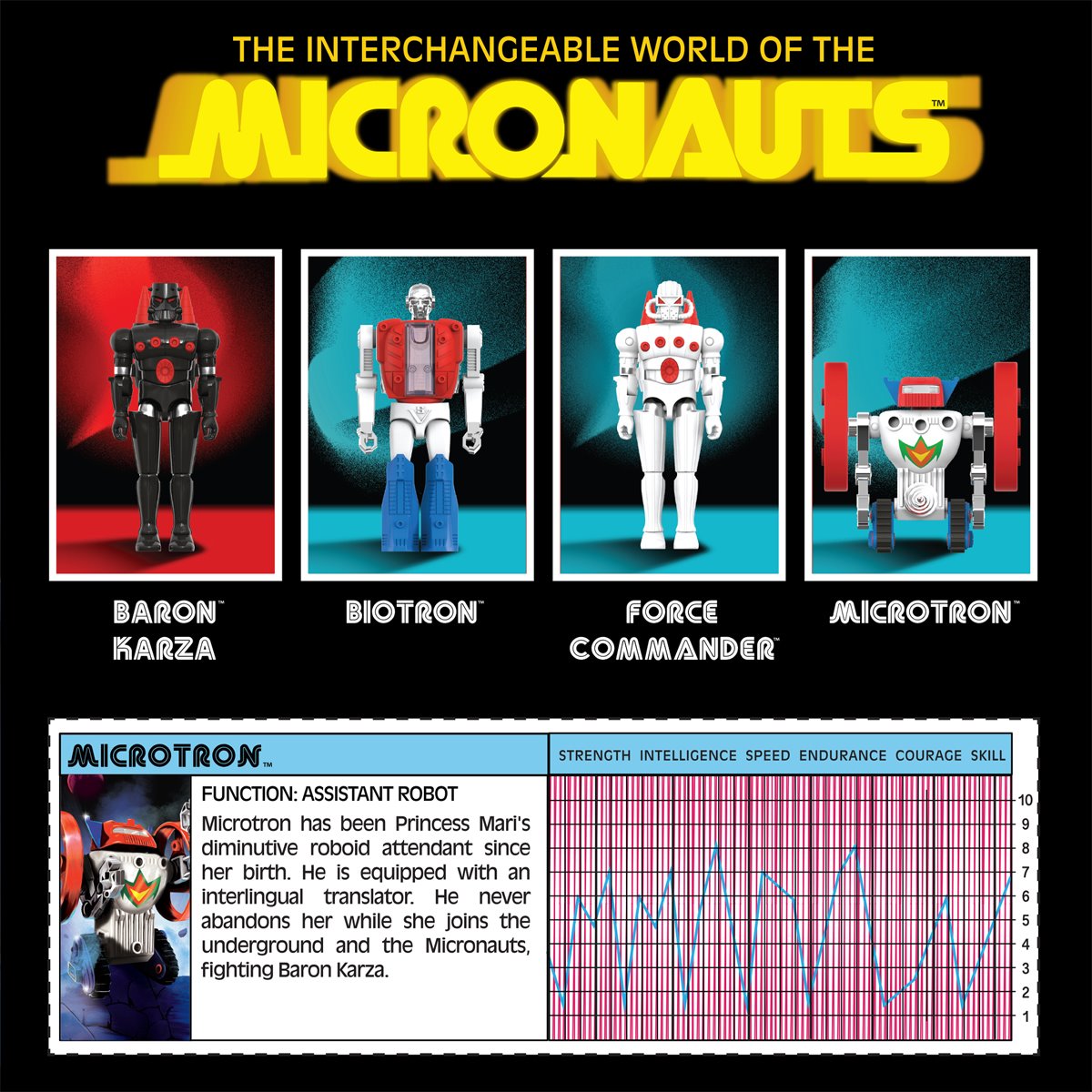 Micronauts Microtron 3 3/4-Inch ReAction+ Figure